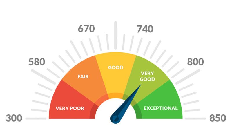 Know these factors that can affect your credit score